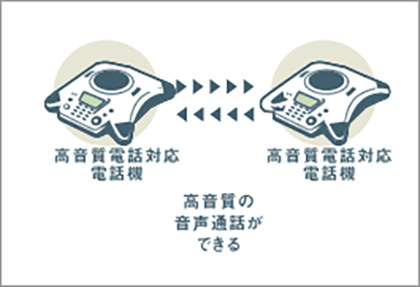 高音質電話